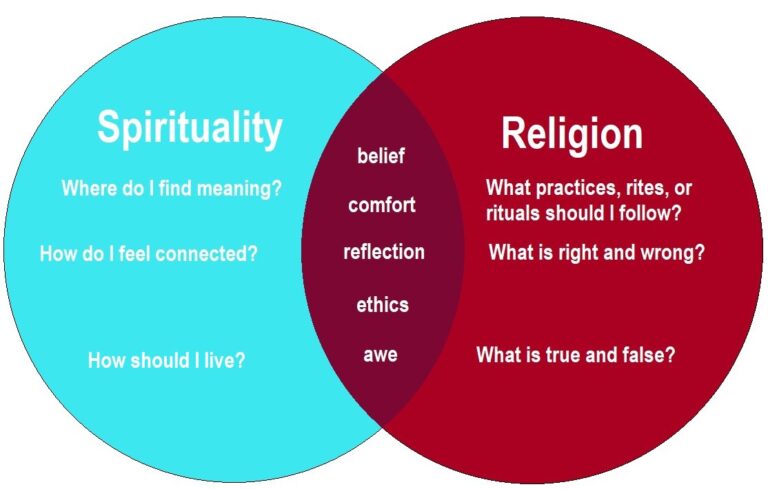 Spirituality-vs-Religion