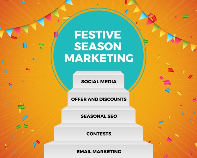 Top 5 marketing strategies involving Indian Festivals.